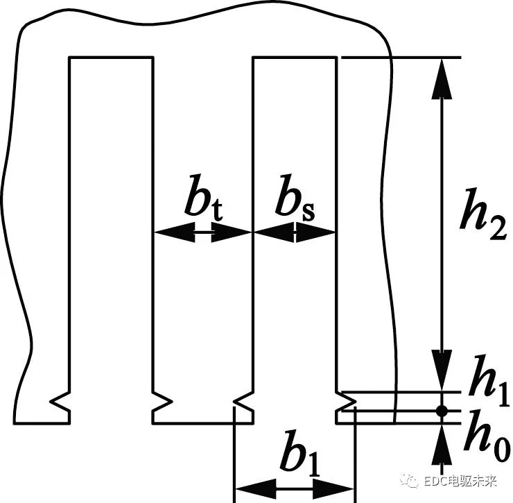 永磁同步直线电机的电磁设计与分析