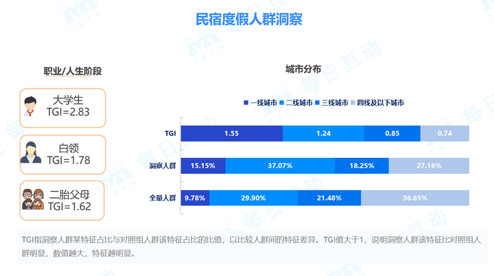 这个五一