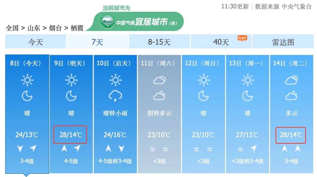 大反转!烟台天气.