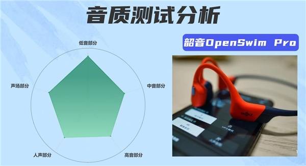 韶音游泳耳机好用吗？南卡、墨觉、韶音三大热门耳机多维度测评