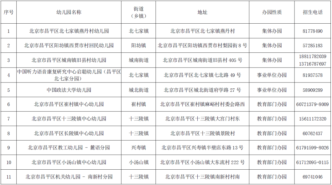 昌平区2024年第一批普惠托育服务试点名单来了_幼儿园_相关_审核
