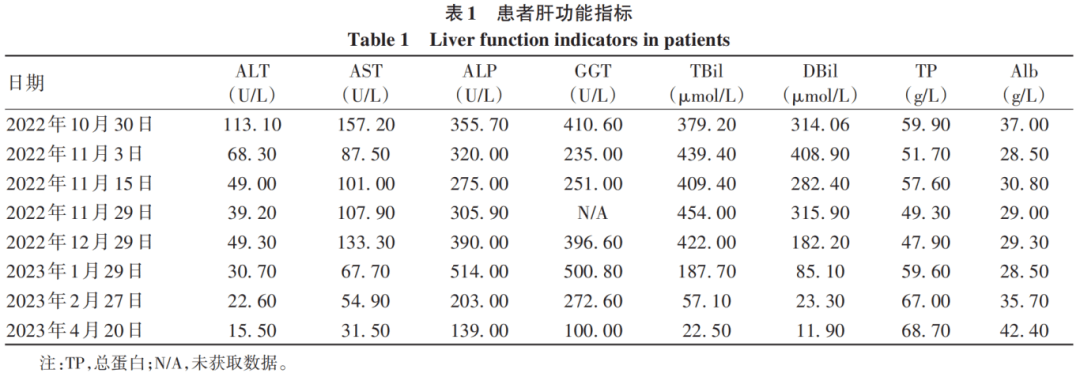 罕见病例|以肝硬化为主要表现的红细胞生成性原卟啉病