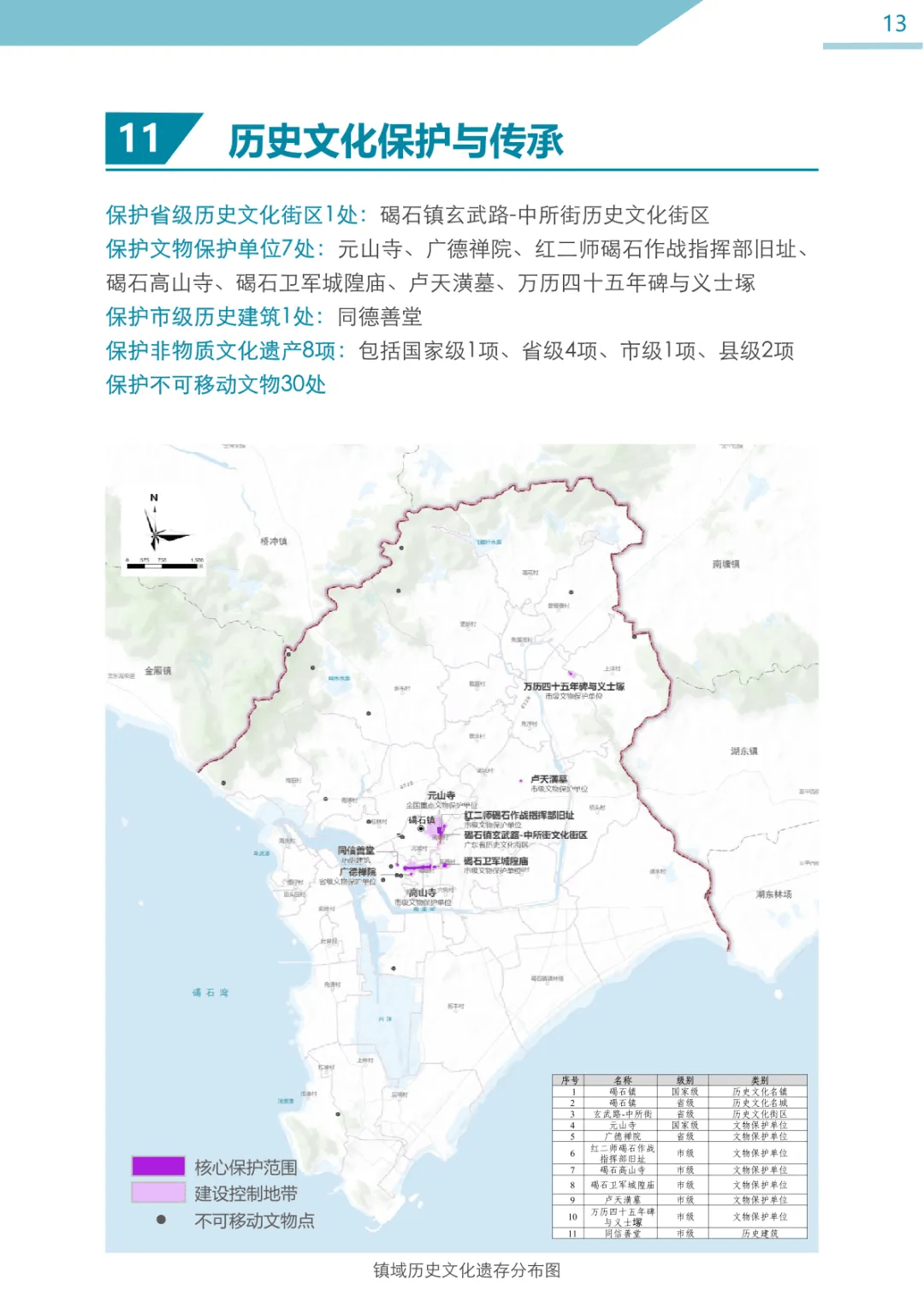 公示!陆丰碣石国土空间总体规划(2021-2035年)