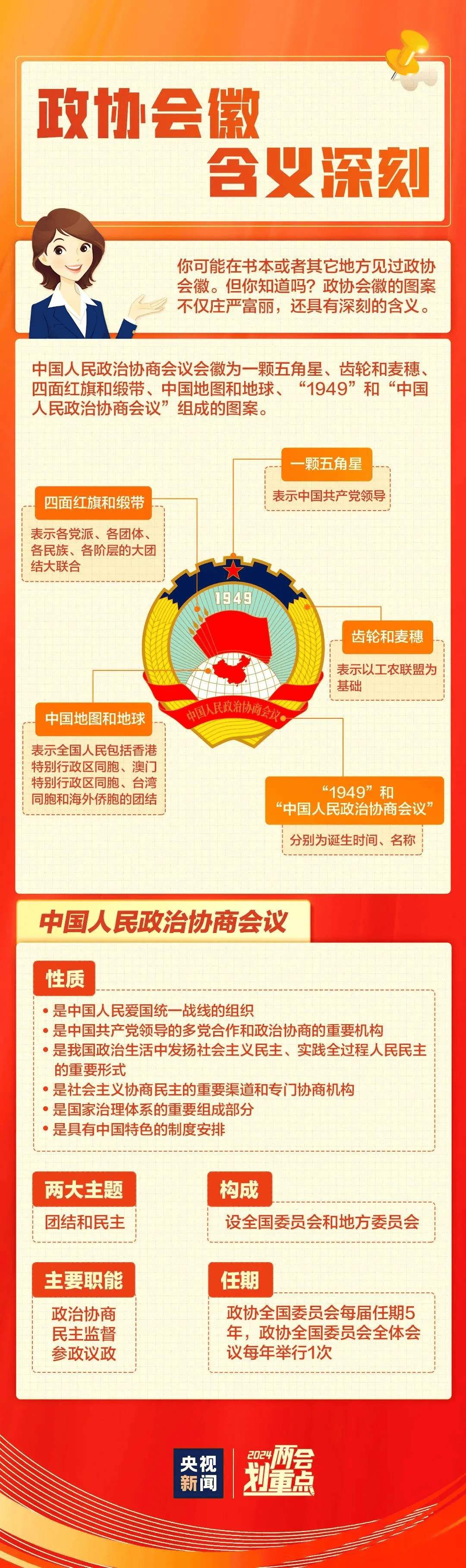 一组图带你了解2024全国两会