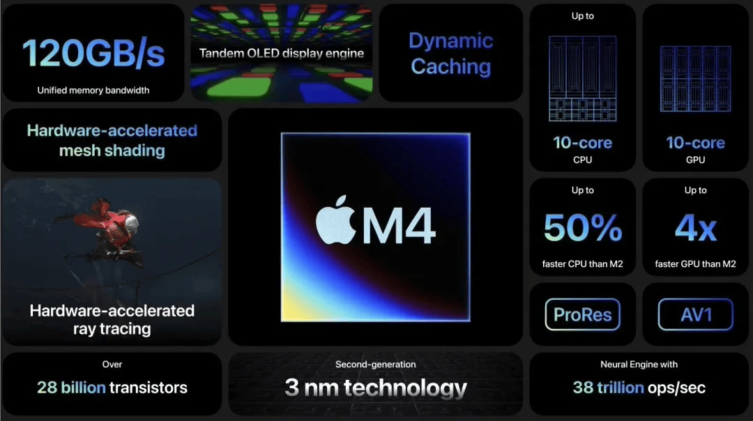 【SoC】苹果M4芯片跑分出炉