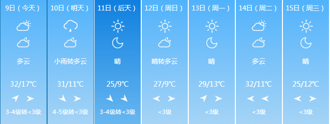 阳泉忻州运城临汾晋城长治晋中朔州大同太原多地气温将再创新高12日起