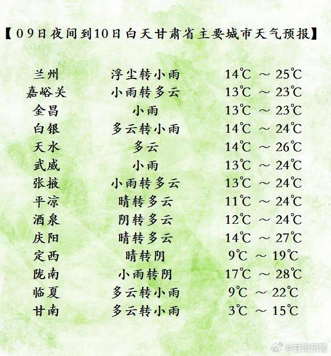 兰州天气天气预报图片