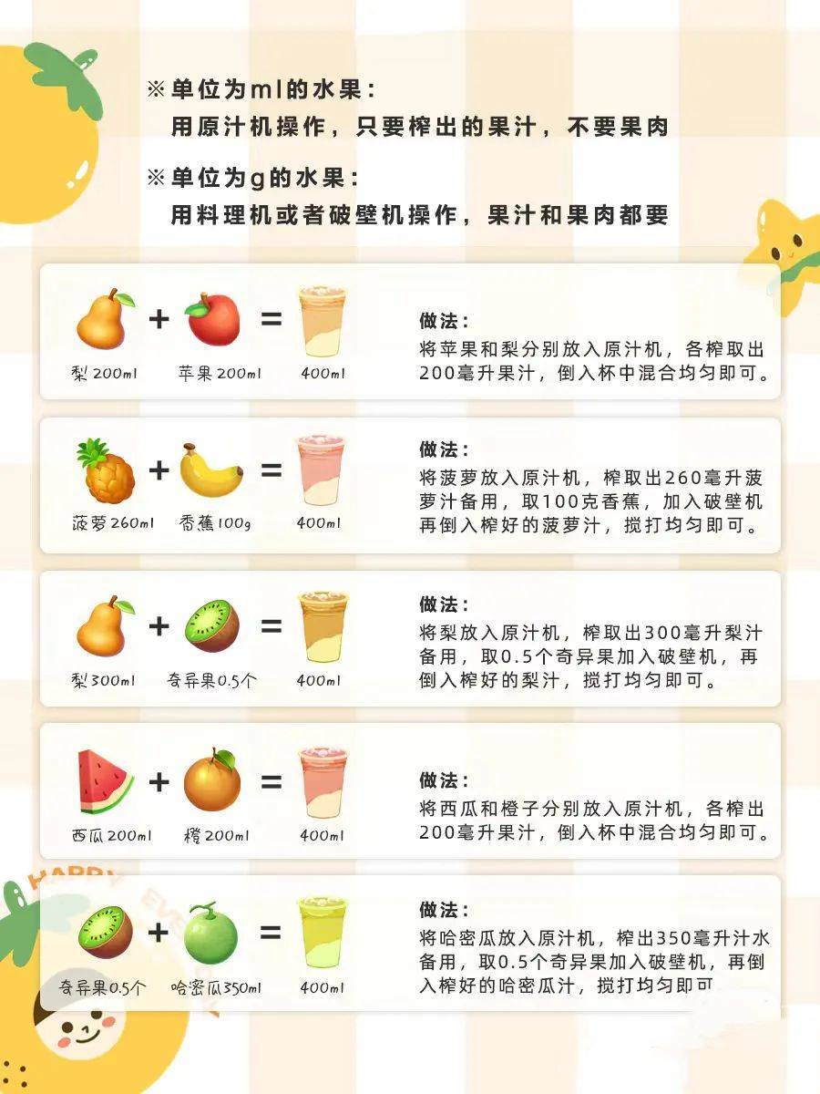 课程开始前,老师详细介绍了各种水果的营养成分和果汁制作的基本原理