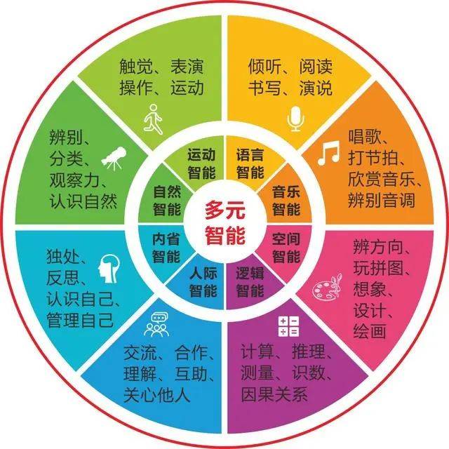 职业生涯规划常用测评工具