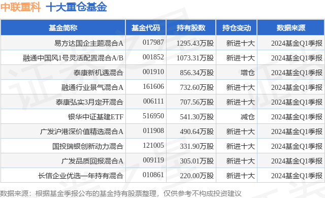 虎牙直播：香港澳门资料大全全网最快-基金：5月8日基金净值：工银精选平衡混合最新净值0.6391，跌0.67%