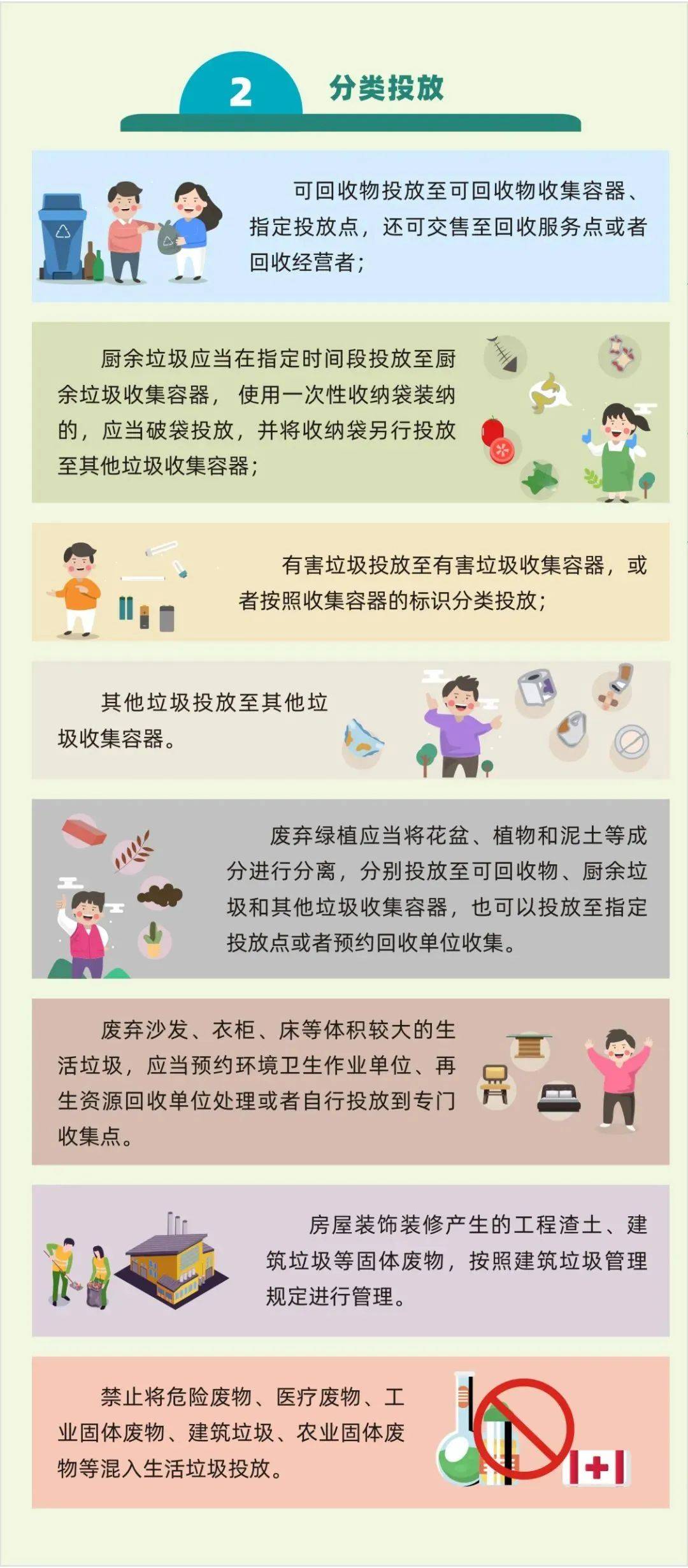 【五星级三鑫 科普知识】一图读懂《中山市生活垃圾分类管理办法》