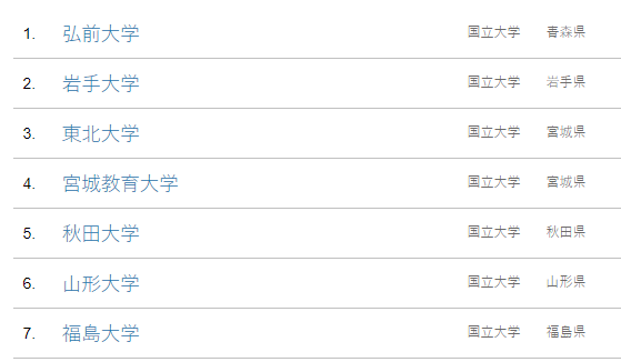 日本11个地区83所国立大学,哪些值得读?
