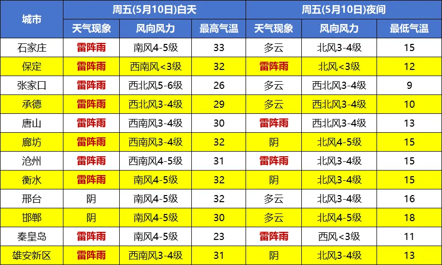 中到大雨 冰雹 雷暴大风,就在今天午后→_天气_降雨_地区