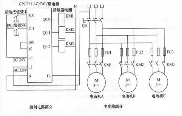喷泉控制电路图喷泉控制需用到的输入/输出设备和对应的plc端子见下表