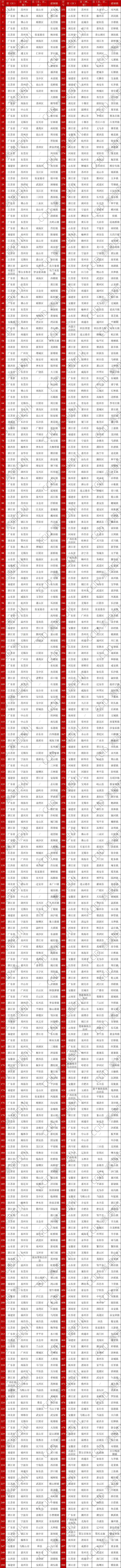 东莞各镇全国实力排名公布