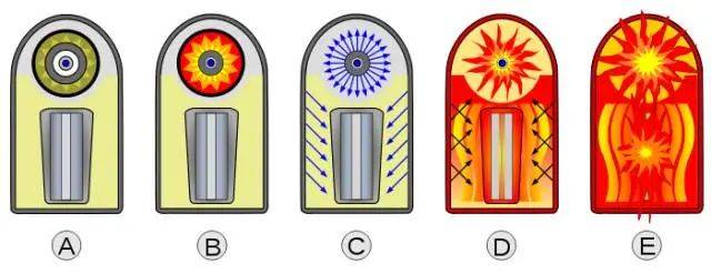 盘点一下核能有哪些民间应用?
