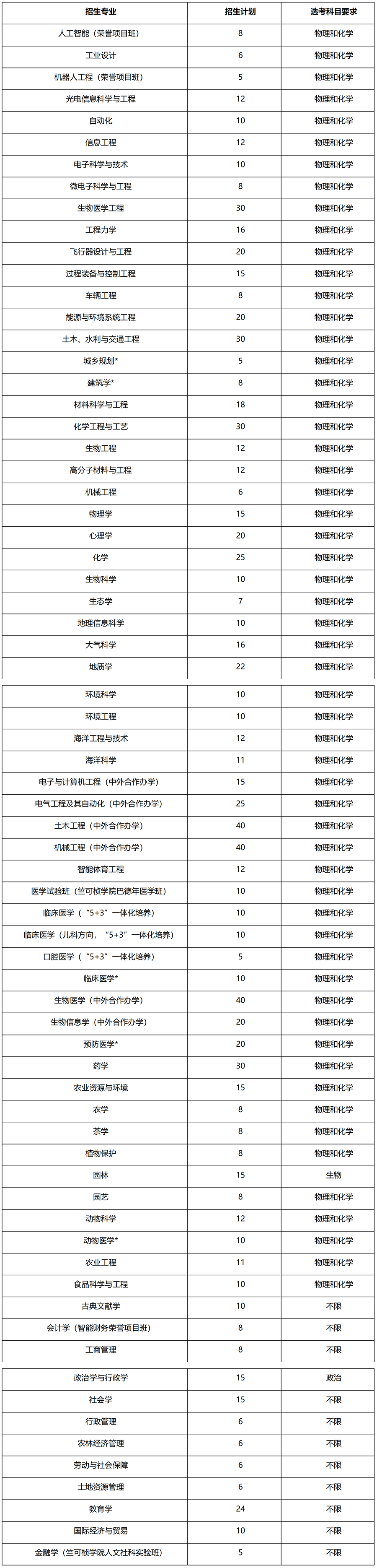 2024年浙江大学三位一体招生简章公布!