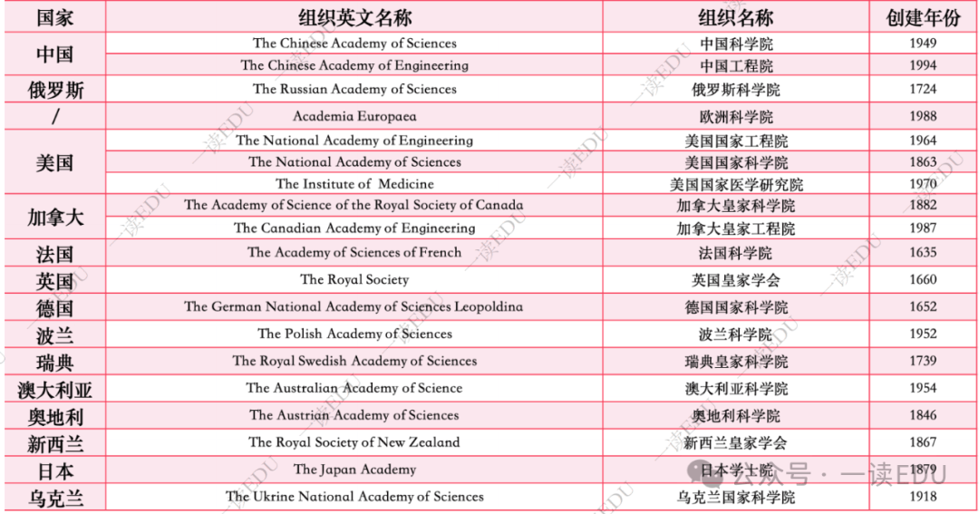 破解真假"院士",关键在于"摘帽子"