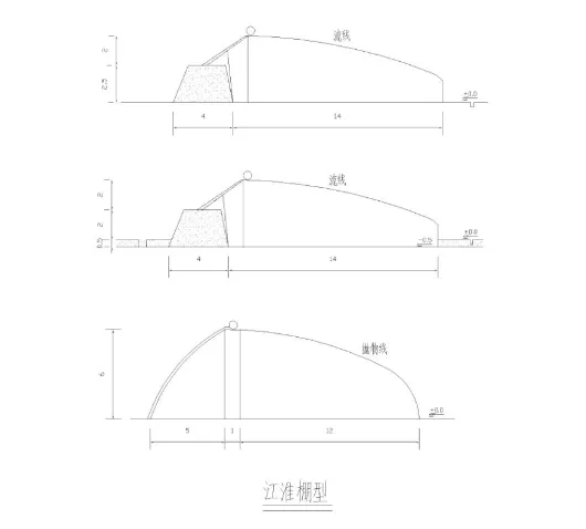 中国各地适宜建设的蔬菜温室大棚,一次性全了解