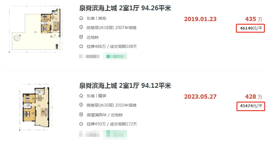回调41.7%!7万降至4万!厦门学区房甩卖了?_成交_二手房_房源