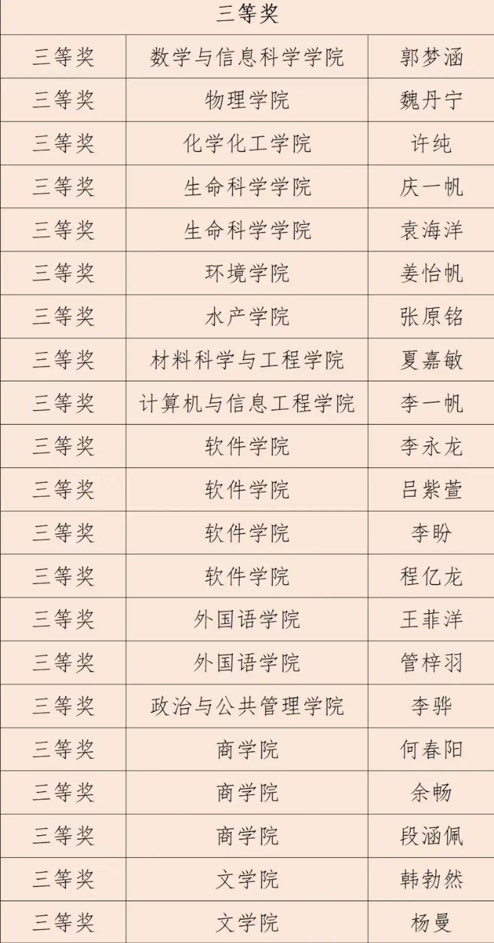 获奖名单公布啦!点击速看