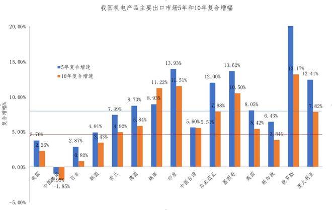 2023年机电产品出口市场T半岛·综合体育(中国)官方网站OP10来了→