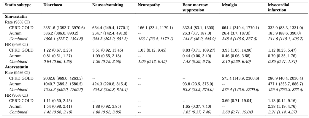 这4个因素可增加痛风患者发生秋水仙碱副作用的风险