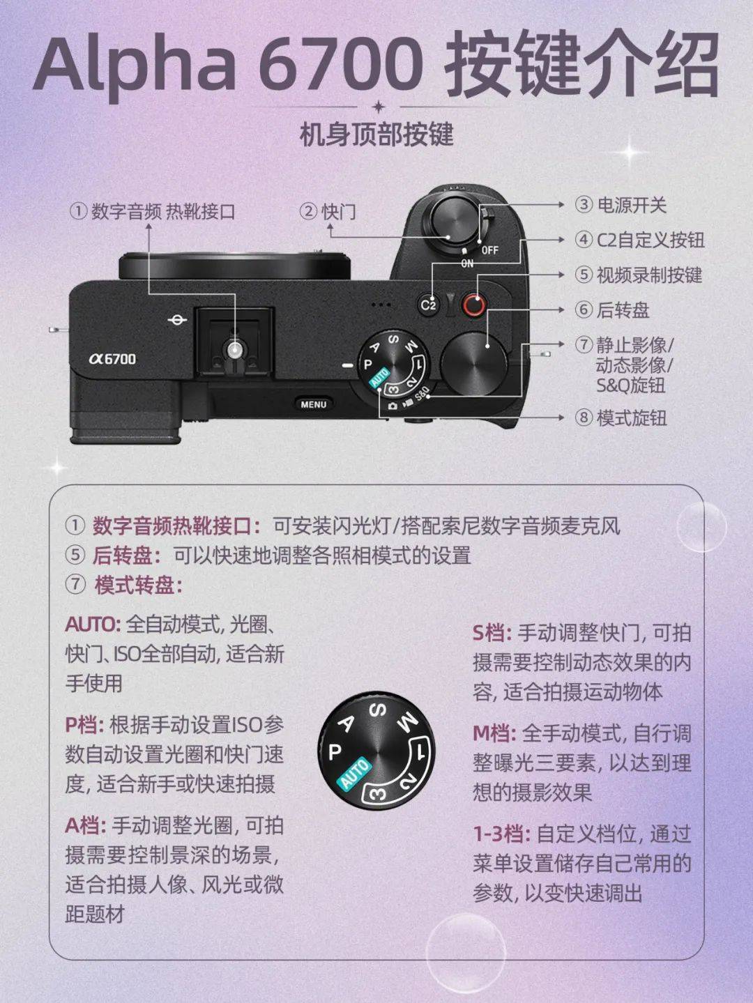 索尼fdrax60使用教程图片