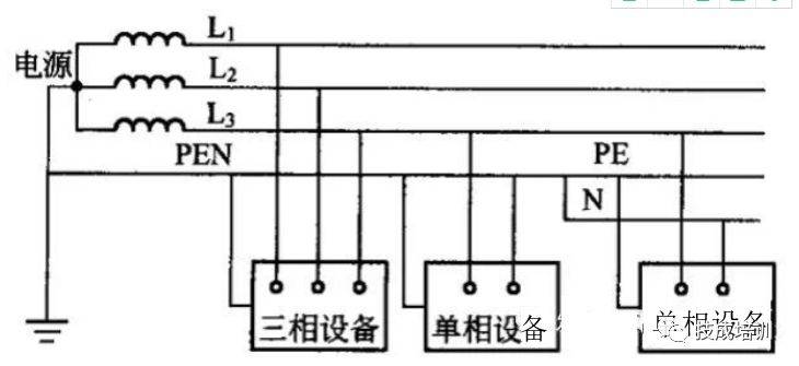 最全面的it,tt,tn系统讲解,再看不懂真的没办法了!