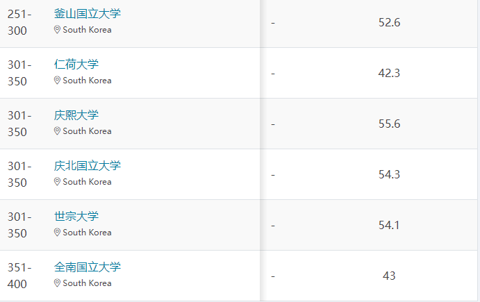 材料科学与工程专业大学排名(材料科学与工程世界大学排名榜)