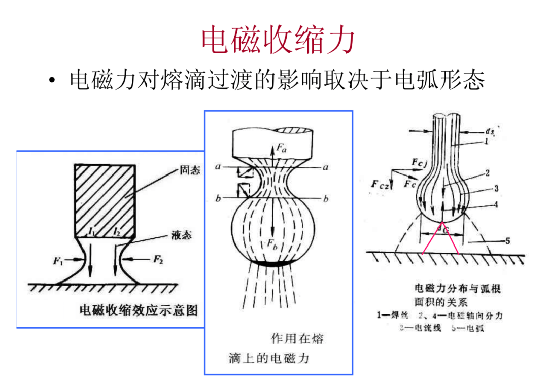 液体表面张力受力图图片