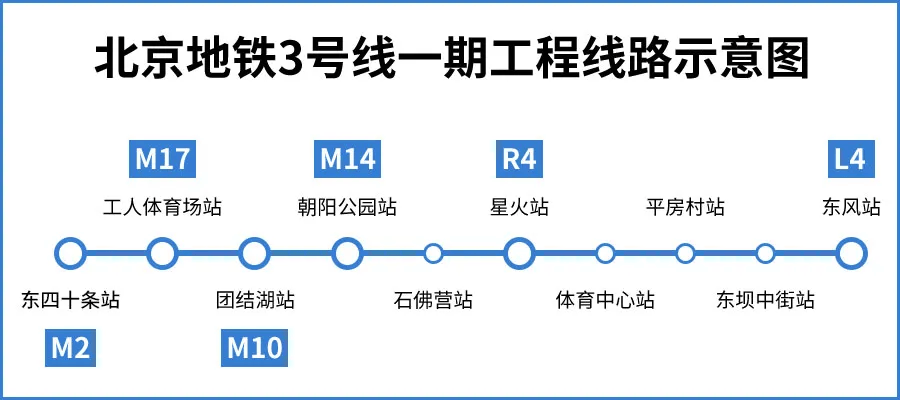 9月将开通地铁! 承德人进京往返更方便了!