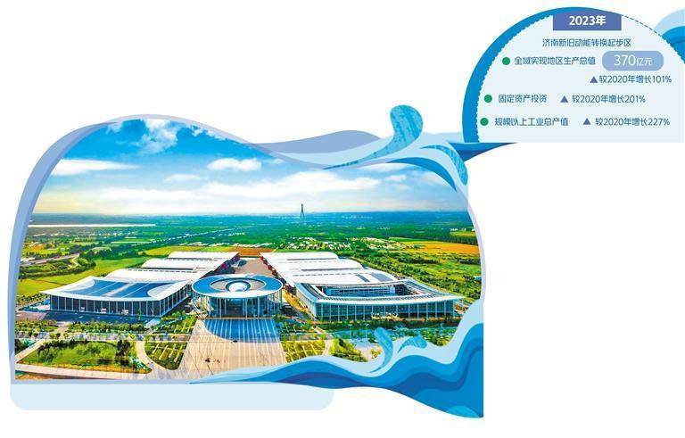 济南 塑造现代产业集群_起步区_发展_检测