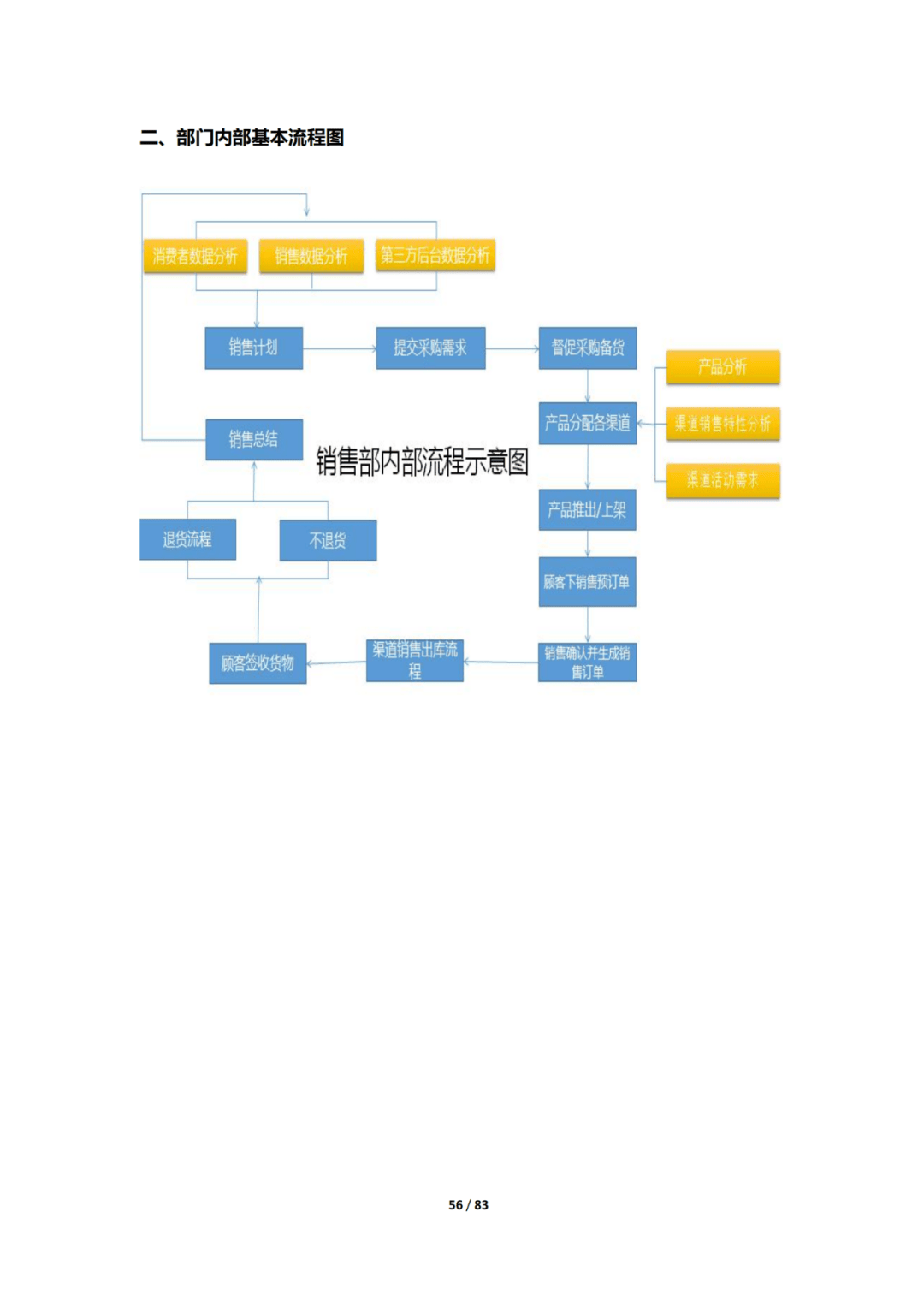 电商企业运行手册.pdf