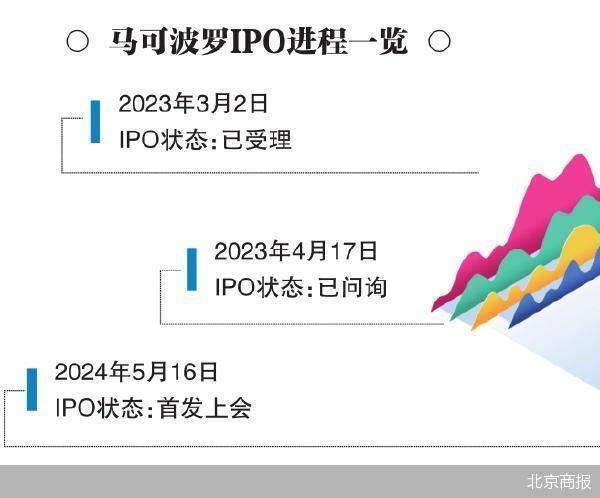中国西藏网 🌸7777788888精准跑狗🌸|大普技术终止科创板IPO 原拟募资10.53亿海通证券保荐