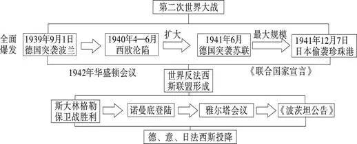 罗斯福新政知识结构图图片