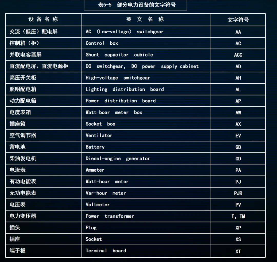 各种配电箱表示符号图片