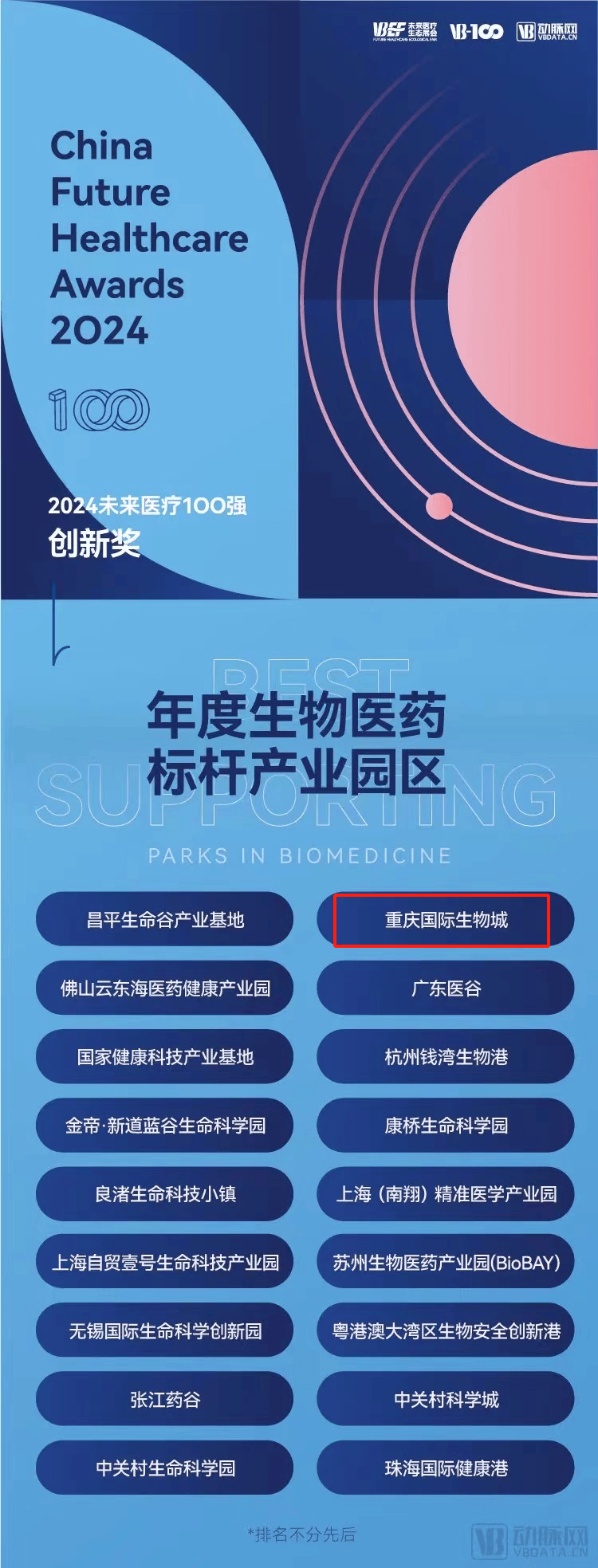 重庆国际生物城上榜2024年度生物医药标杆产业园区___