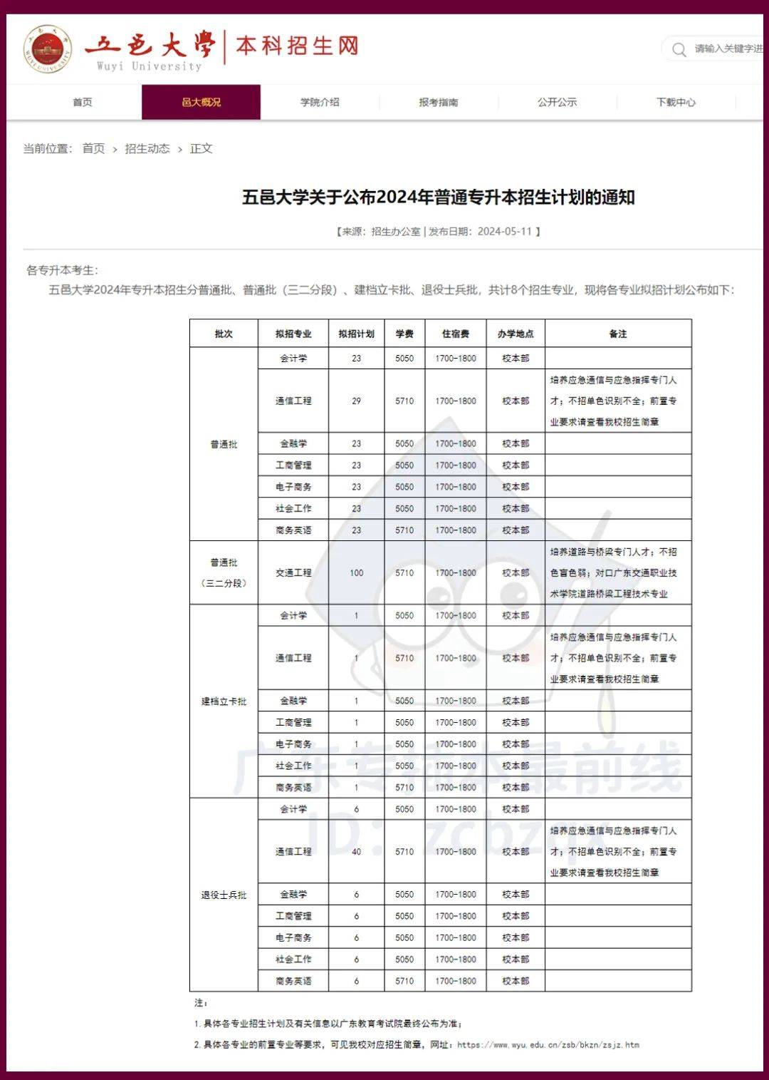 五邑大学,惠州学院672024年普通专升本招生计划发布!