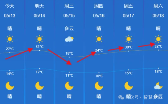 龙口天气预报图片