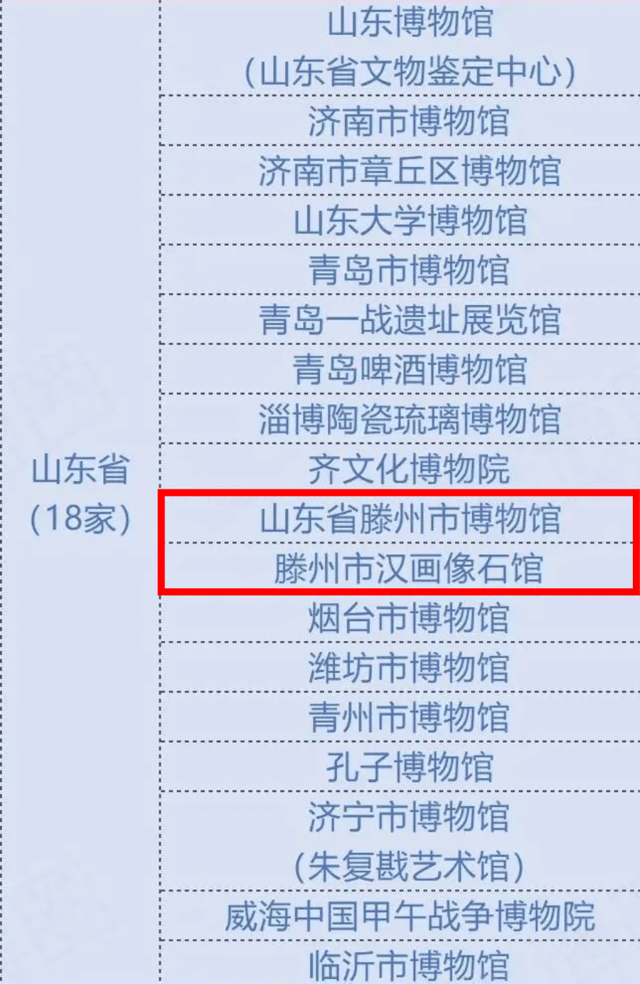 山东31家国家一级博物馆名单公示,枣庄上榜!