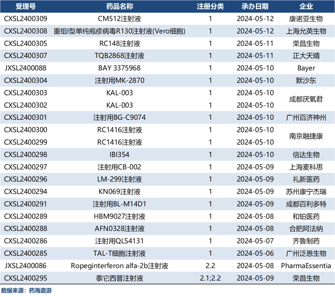 杭州中美华东突破性品种 egfr罕见突变非小肺癌 迈华替尼 提交上市