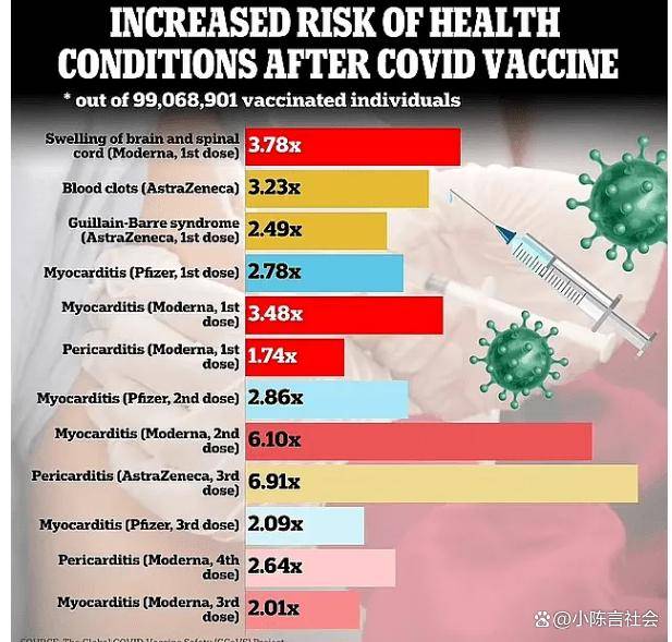 澳大利亚的新冠疫苗研究,接种国外新冠疫苗可能引发严重副作用