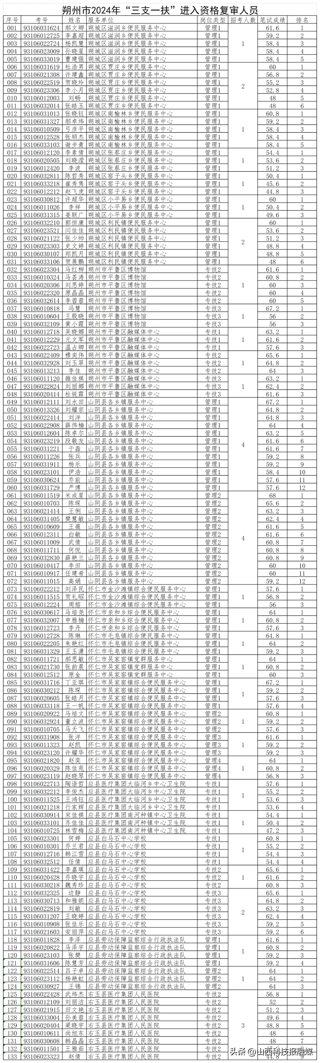 朔州15路车最新路线图图片