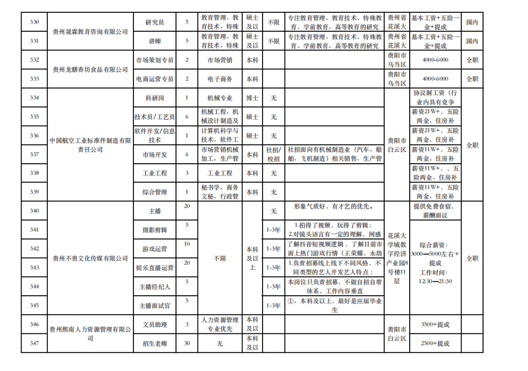 607个岗位需求2243人!贵阳贵安"人才日"赴外引才活动将走进西南大学