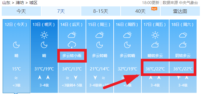 潍坊雨雨雨 爆升至36℃!时间就在…_天气_气温_阵风