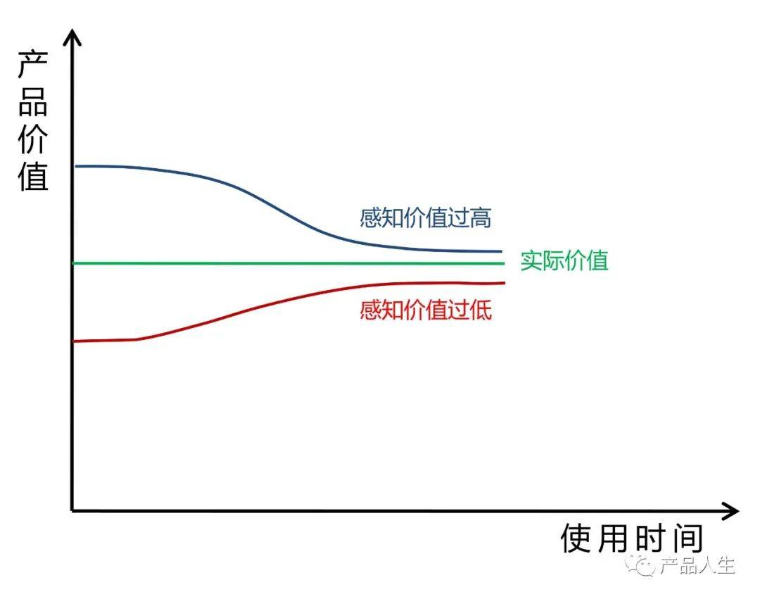 产品干不过竞争对手,为什么?