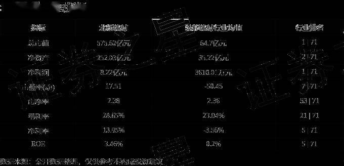 股票行情快报:北新建材(000786)5月13日主力资金净买入132.83万元