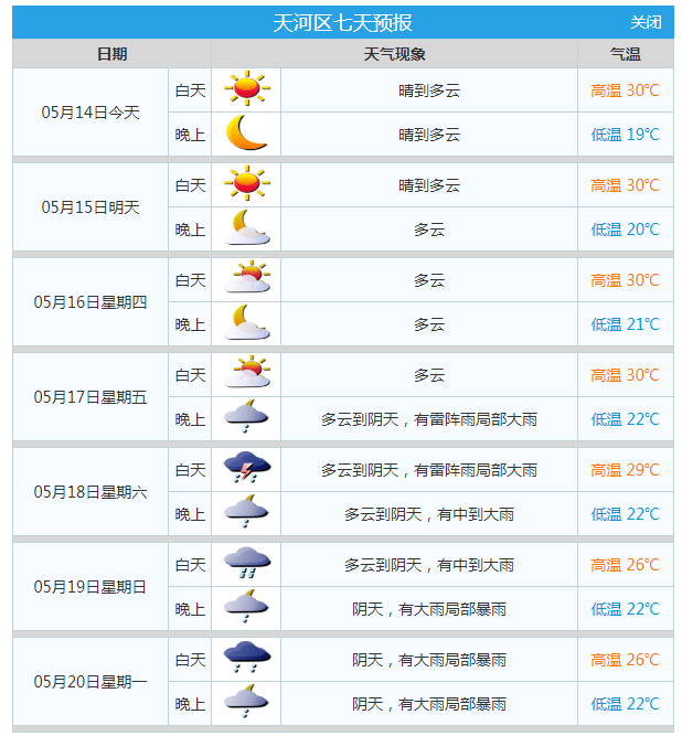 广州一周天气图片