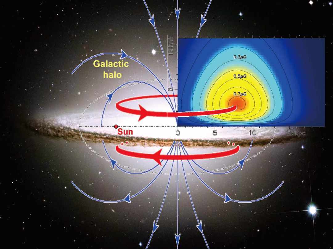 我国科学家发现银河系晕里的巨大磁环